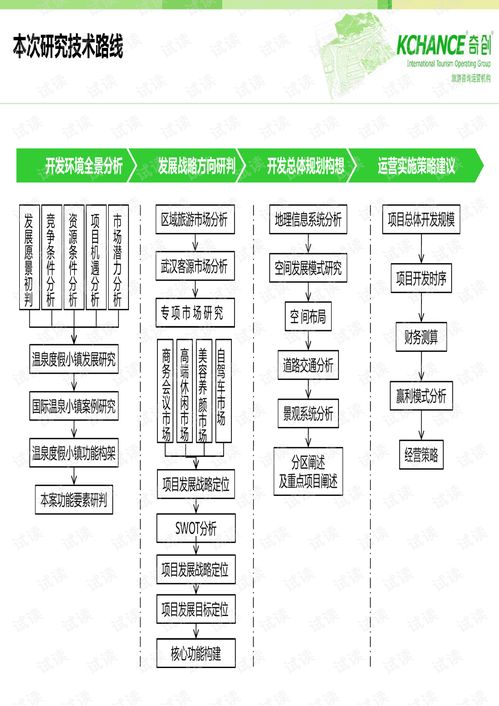 武漢三江咸寧溫泉旅游項(xiàng)目總體策劃規(guī)劃 打造華中地區(qū)溫泉度假新標(biāo)桿